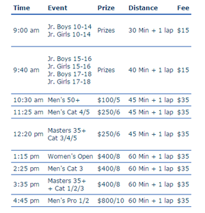 Entry Fees and Race Schedule